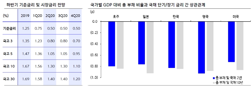 자료: 신한금융투자