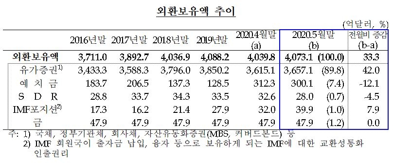 자료=한국은행
