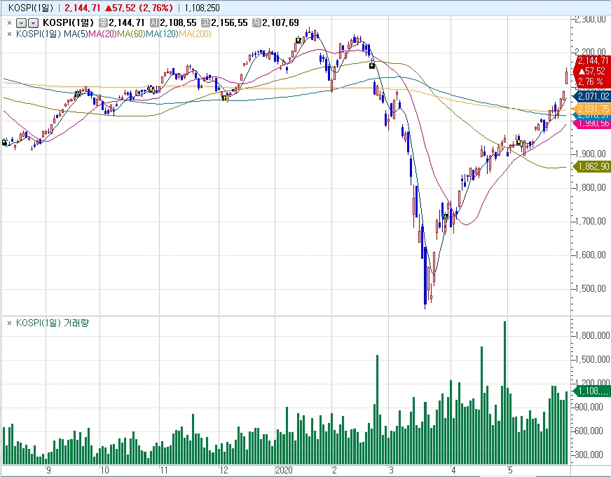 자료: 코스콤 CHECK