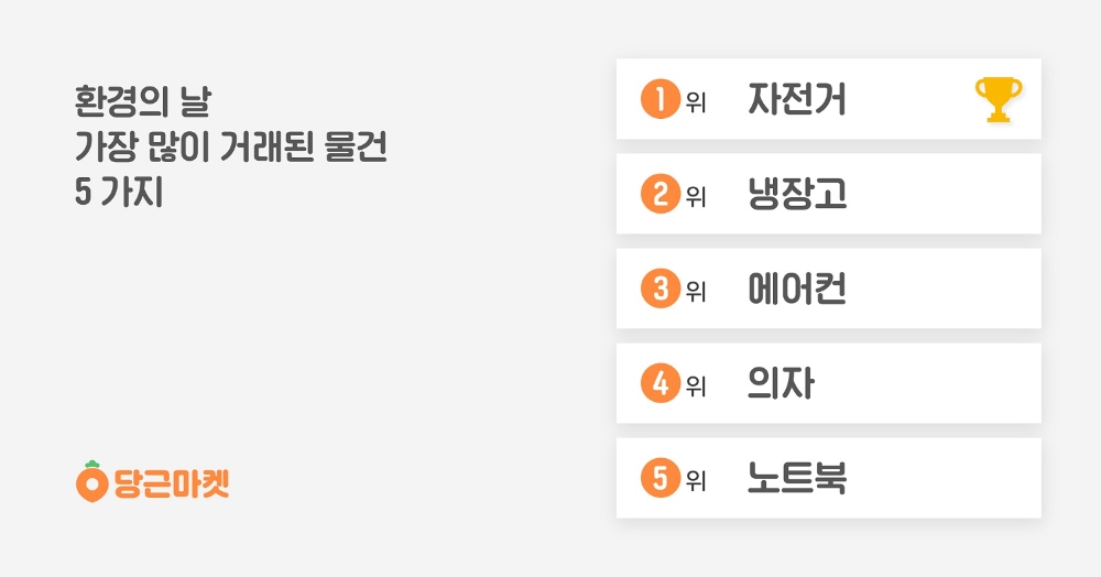 당근마켓 환경의 날 맞아 환경보호 팁 공유 이벤트 진행