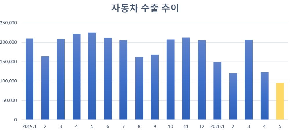 단위=대, 자료=KAMA.