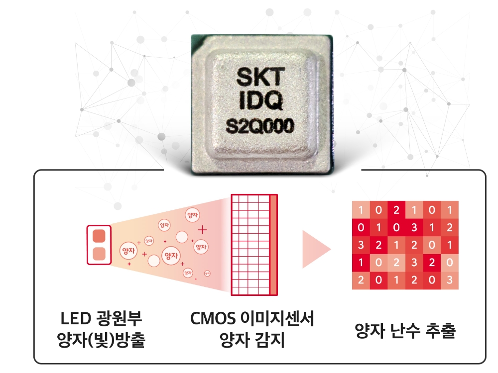 양자 난수 추출 원리/사진=SK텔레콤