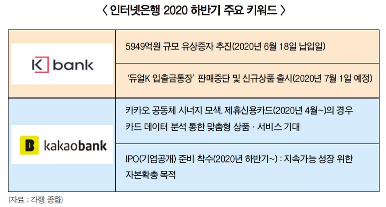 카뱅 ‘전진’ 케뱅 ‘재시동’…인뱅 경쟁 본격화