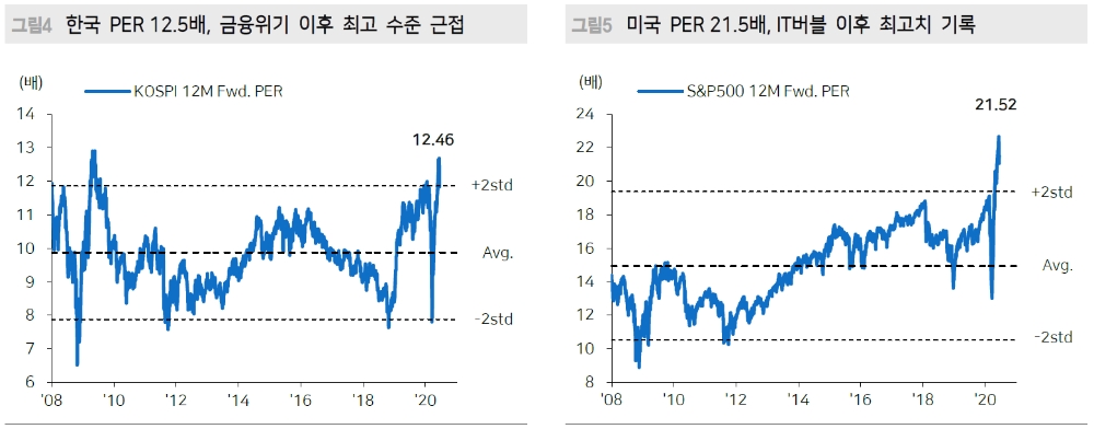 코로나19 위기 디레버리징 사이클 아니다..경기침체 기간 매우 짧은 것 - 메리츠證