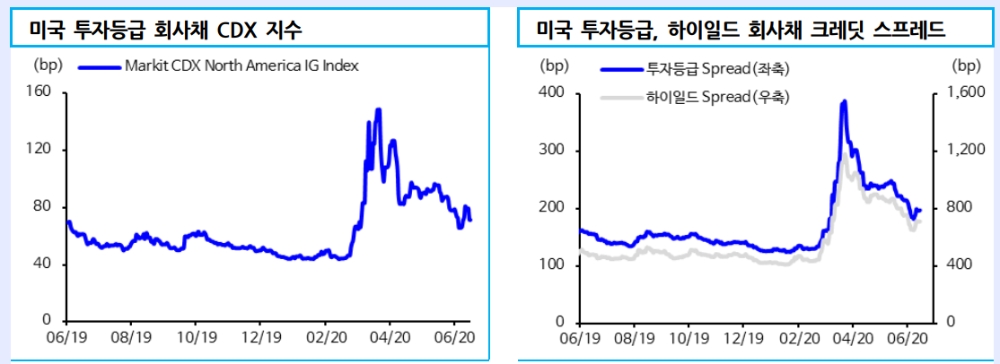 자료: 신한금융투자
