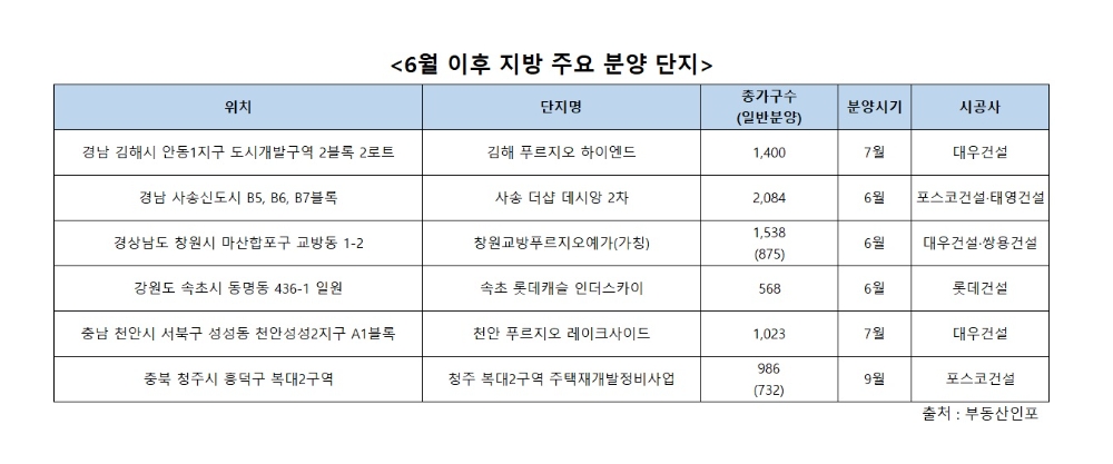 6월 이후 주요 분양단지 / 자료=더피알