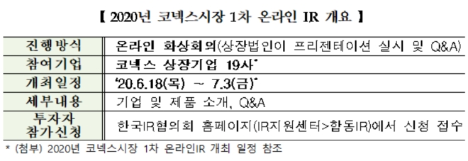 ▲자료=한국거래소