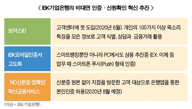 비대면인증 새틀짜는 기업은행…윤종원표 혁신 점화