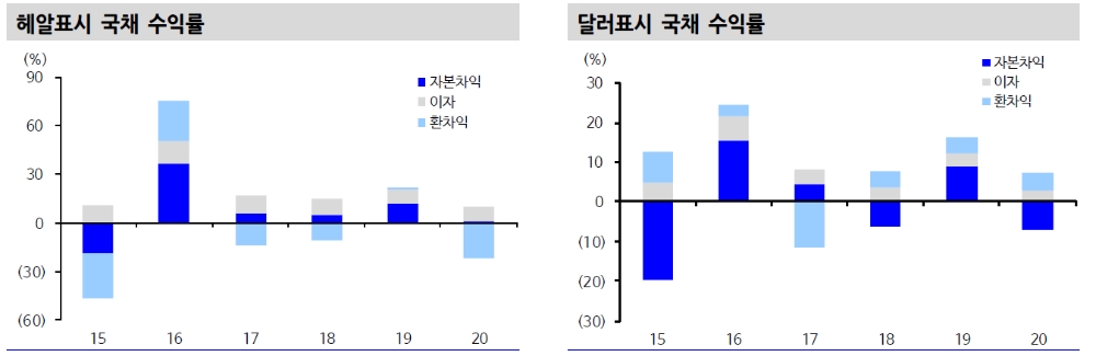 자료: 신한금융투자