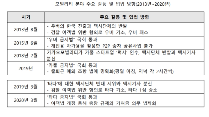 출처= 김도현 국민대 경영학부 교수 등 '국내 신산업 발전을 위한 규제·법령 및 정책개선 방안'.
