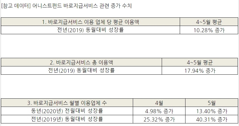 자료 = 어니스트펀드