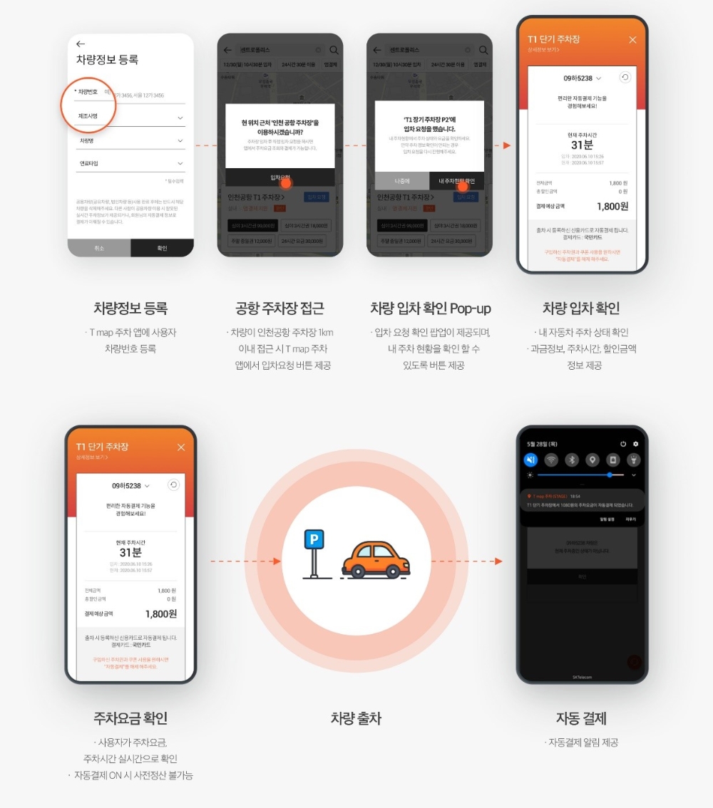 SK텔레콤은 'T맵주차' 서비스가 공공 및 공영주차장으로 확대된다고 밝혔다/사진=SK텔레콤