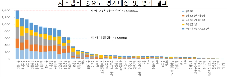 자료= 금융위원회(2020.06.24)