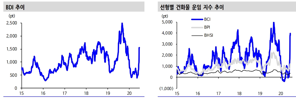 자료: 신한금융투자