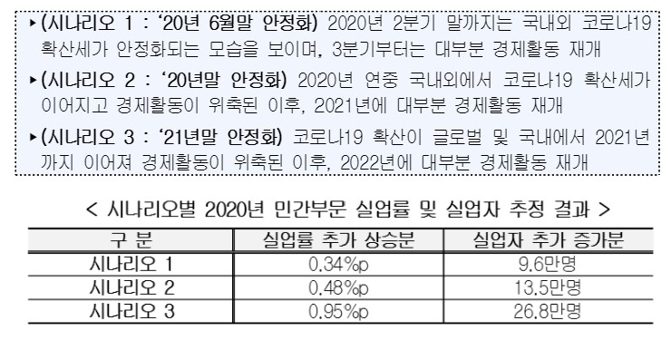 자료=경총