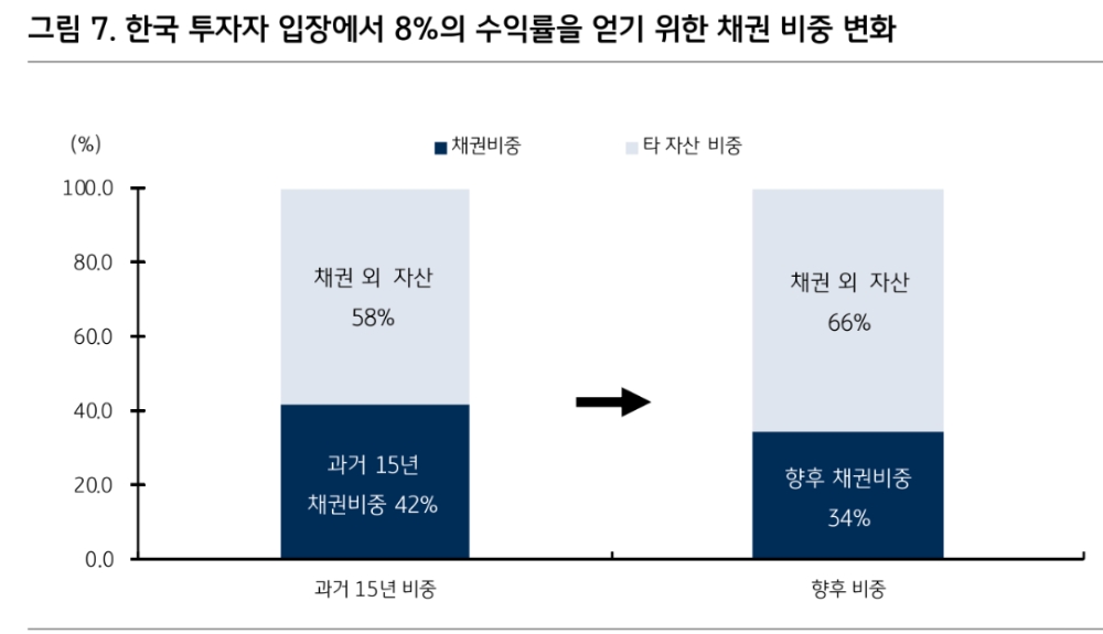자료: KB증권