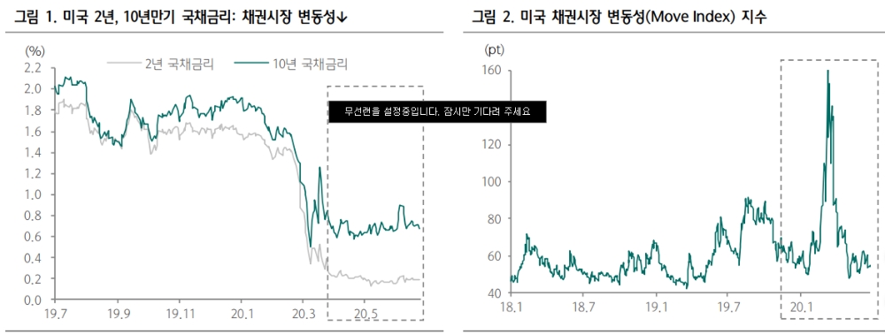 자료: 하나금융투자