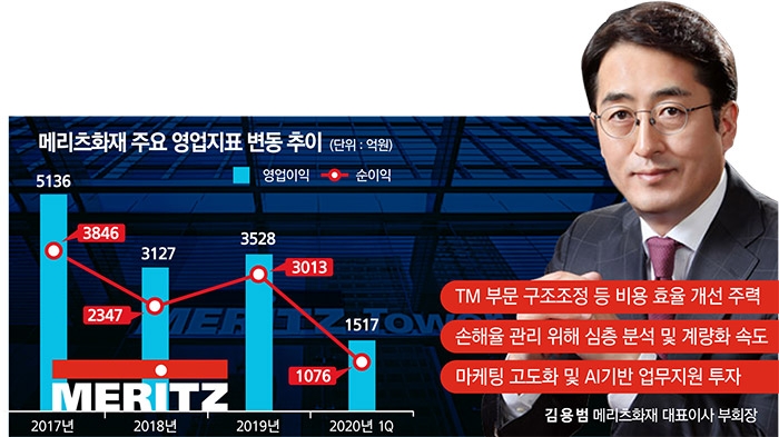 김용범 메리츠화재 대표, 채널 효율화로 재도약 나서