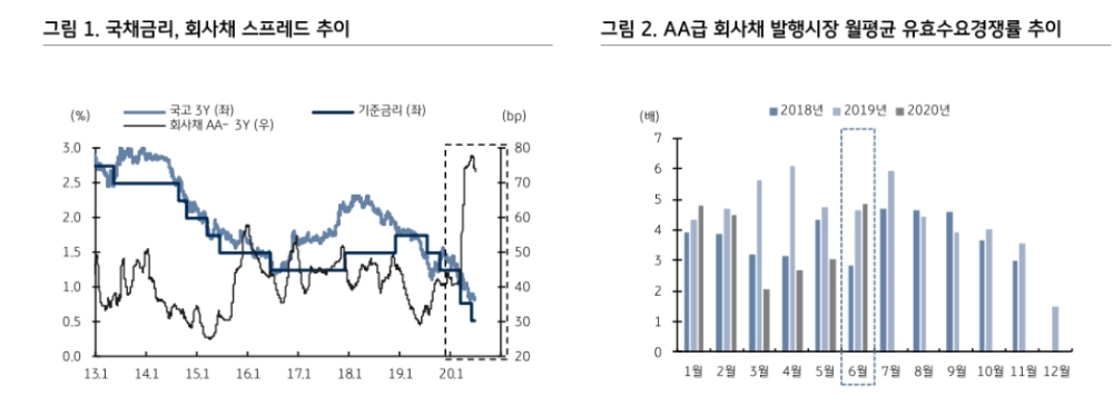 자료: KB증권