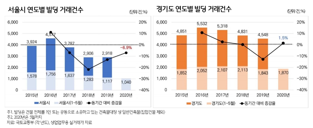 자료=와이티파트너스