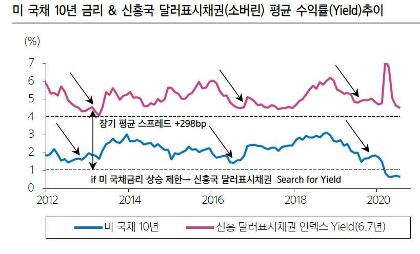 자료: 삼성증권