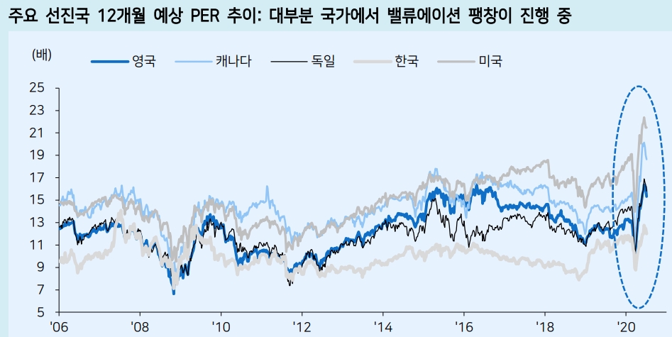자료: 메리츠증권