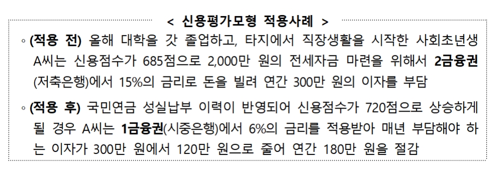 자료= 금융위원회(2020.07.14)