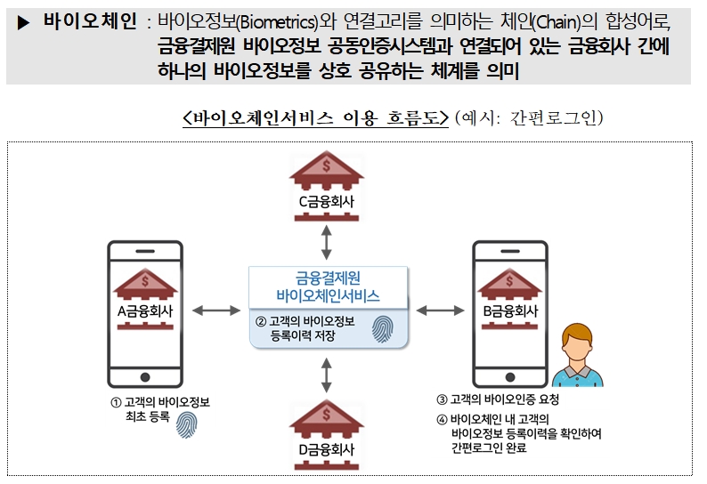 자료= 금융결제원(2020.07.14)