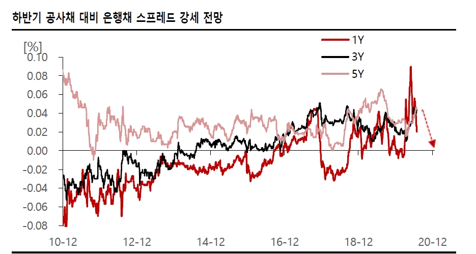 자료: SK증권