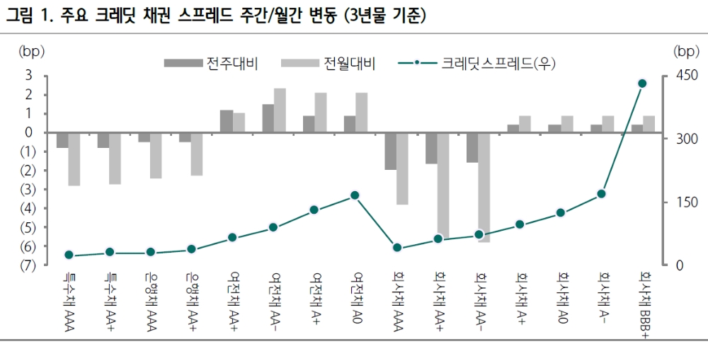 자료: 하나금융투자