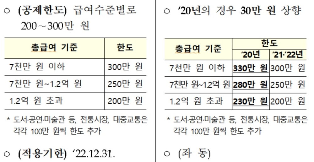 자료 = 기획재정부 세법개정안