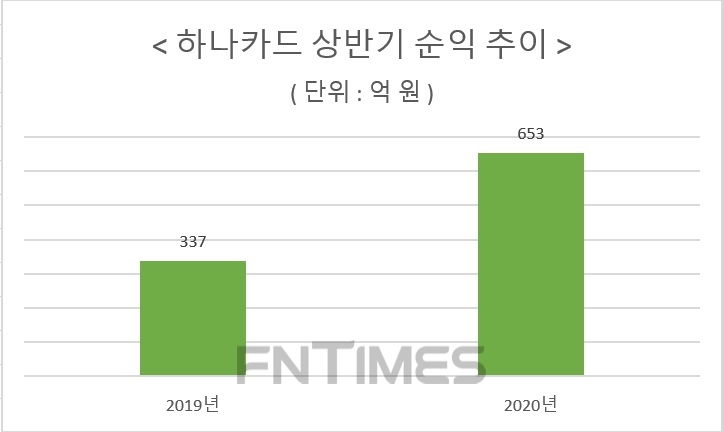 자료 = 하나금융지주 상반기 실적 보고서
