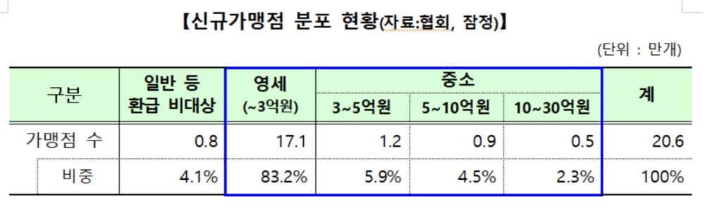 자료 = 금융위원회