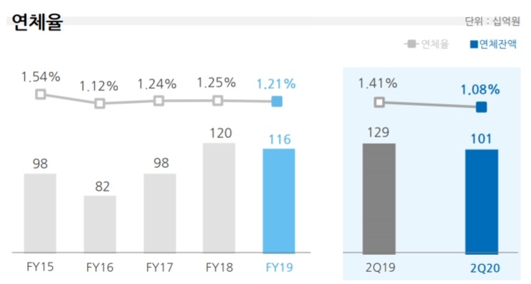 자료 = 우리금융지주 보고서