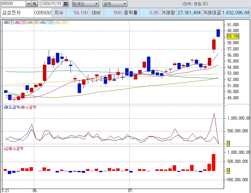 자료: 코스콤 CHECK