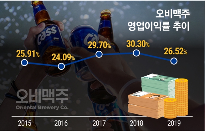 그래프=이창선 기자.
