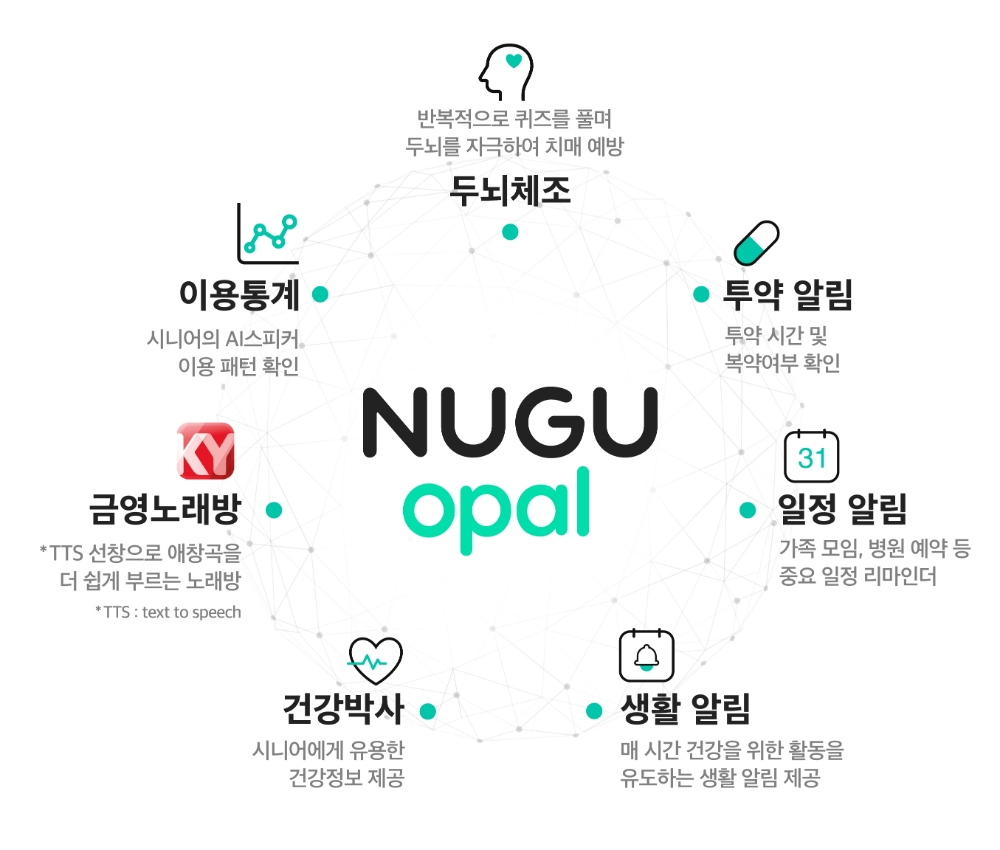 누구 오팔의 기능/이미지=SK텔레콤