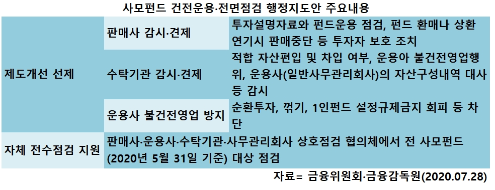 판매사가 사모펀드 감시 더…은행 "인력 배로 늘린다해도" 뒤숭숭