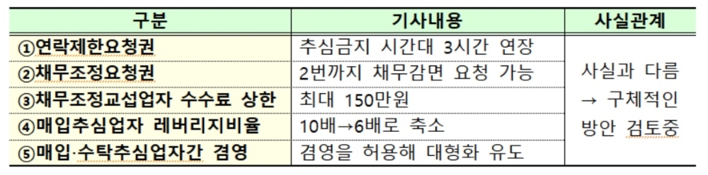 금융위 “소비자신용법 구체적 방안 검토중”