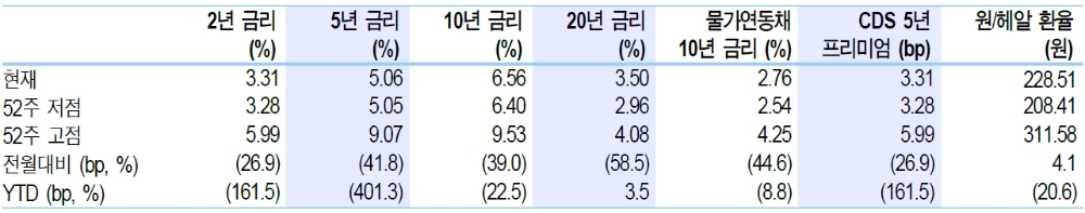 자료: 신한금융투자