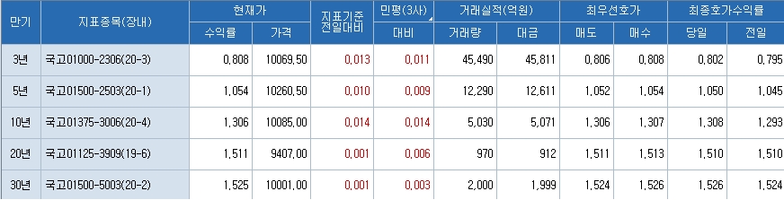 자료: 코스콤 CHECK