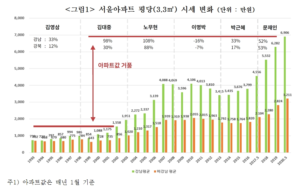 (장태민 칼럼) 아파트 광풍과 한 억대 연봉자의 좌절
