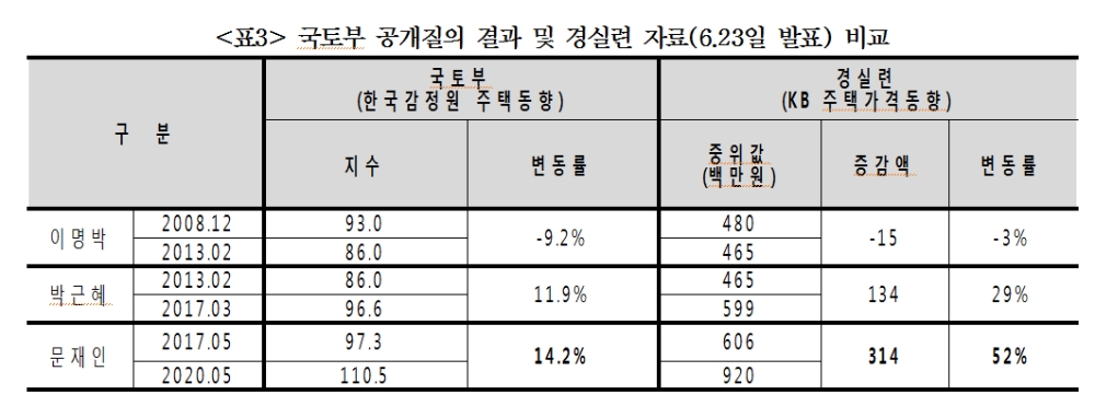 (장태민 칼럼) 아파트 광풍과 한 억대 연봉자의 좌절