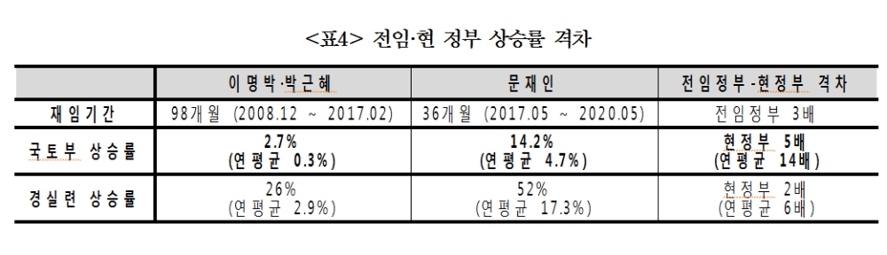 (장태민 칼럼) 아파트 광풍과 한 억대 연봉자의 좌절