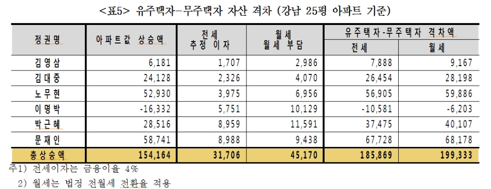 (장태민 칼럼) 아파트 광풍과 한 억대 연봉자의 좌절