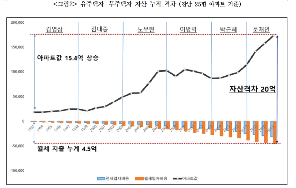 (장태민 칼럼) 아파트 광풍과 한 억대 연봉자의 좌절