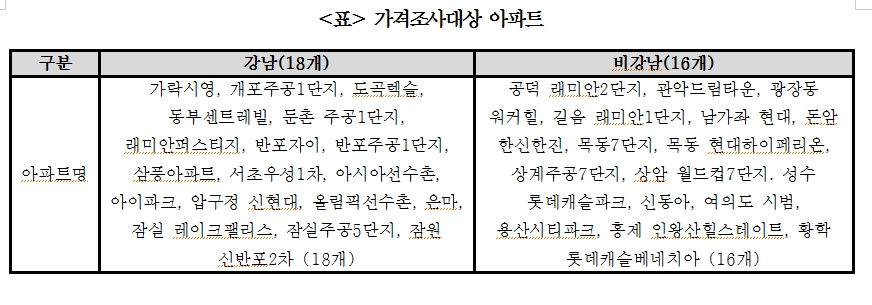 (장태민 칼럼) 아파트 광풍과 한 억대 연봉자의 좌절