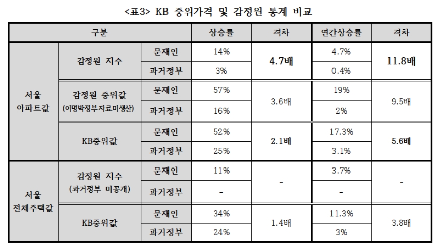 자료출처: 경실련