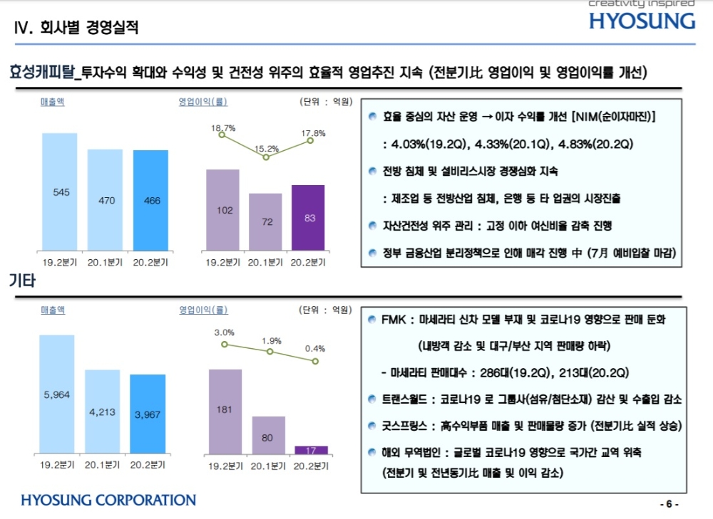 자료 = 효성 상반기 실적보고서