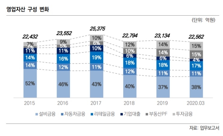 자료 = 한국신용평가